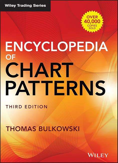 Encyclopedia Of Chart Patterns Pdf