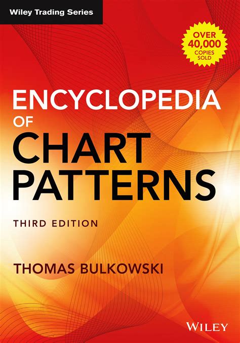 Read Online Encyclopedia Of Chart Patterns Wiley Trading 