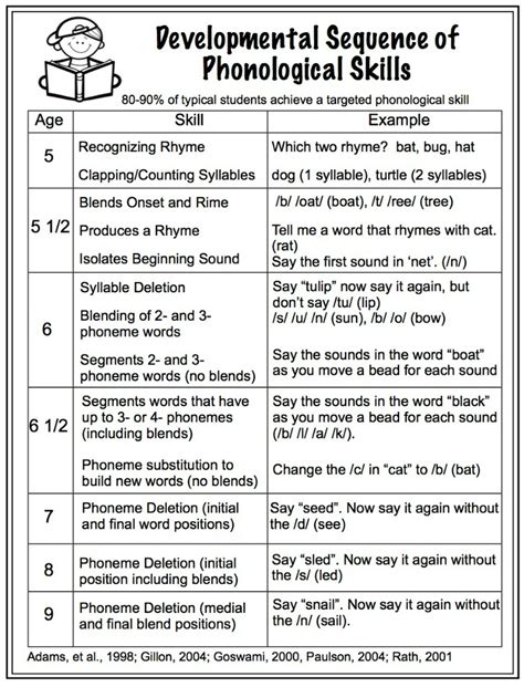 End Of Year Phonemic Awareness Assessment Syllables Worksheets Syllables Worksheets For 3rd Grade - Syllables Worksheets For 3rd Grade
