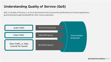 Read End To End Qos Network Design Quality Of Service For Rich Media Cloud Networks Cisco Press Networking Technology 