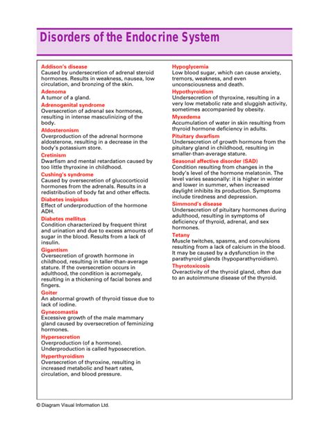 Endocrine System Disorders Chart
