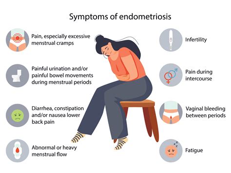 endometriosis بالعربي