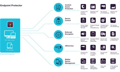 Endpoint Protector Download