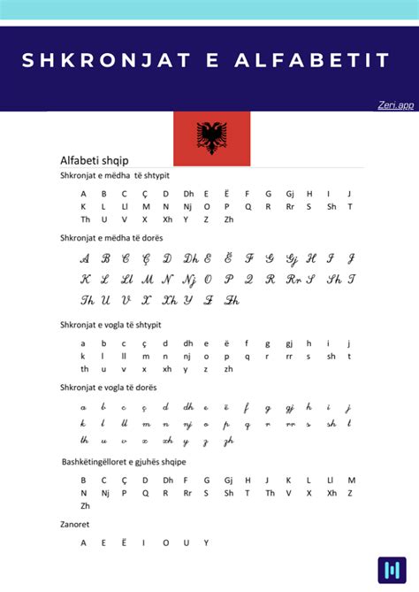 endrrat sipas alfabetit shqip