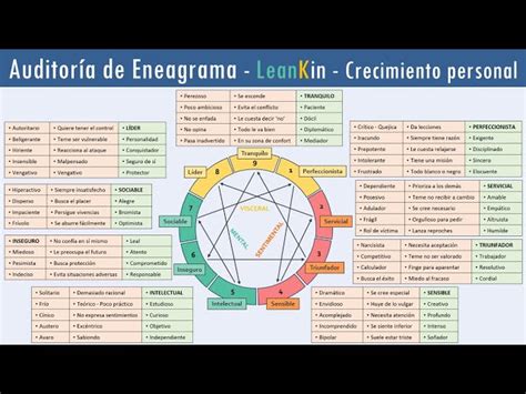 Eneagrama Test Gratis