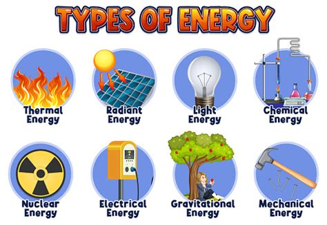 Energia