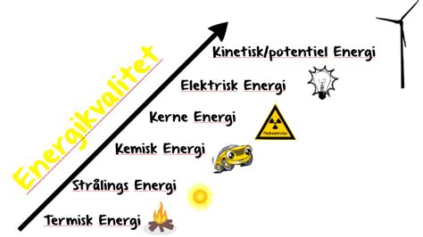energikvalitet definition