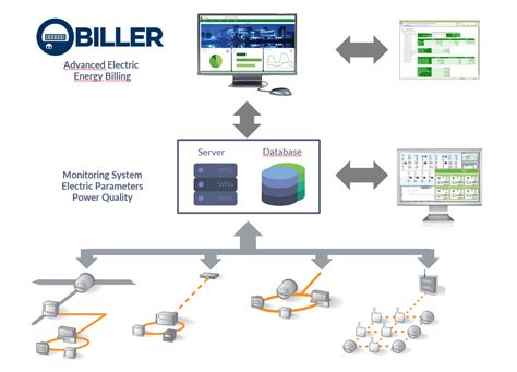 Energy Billing System