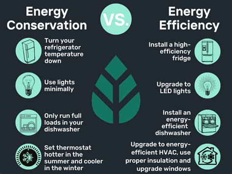 Energy Conservation Vs Energy Efficiency Pdf Free Download Renewable Vs Nonrenewable Energy Worksheet - Renewable Vs Nonrenewable Energy Worksheet