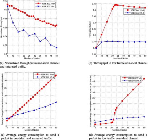 energy consumption ieee