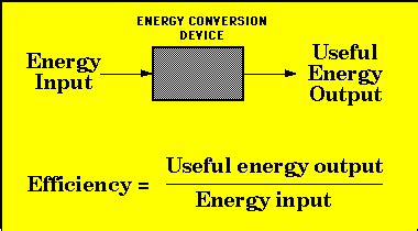 energy efficiency explanation