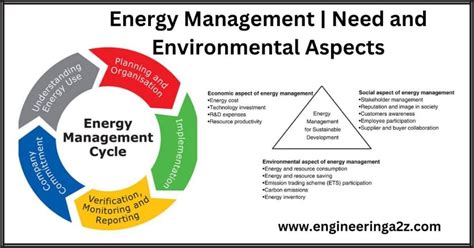 Energy Engineering And Management