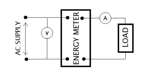Energy Meter Theory
