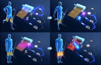 energy released in self heating cans