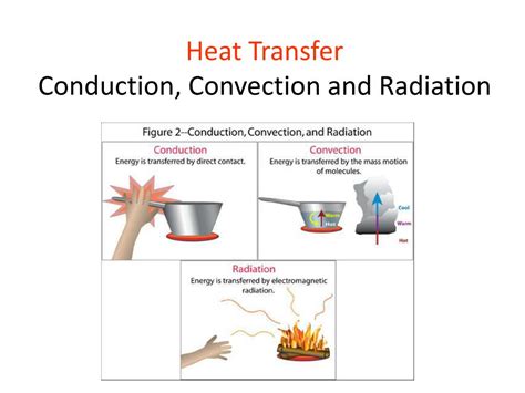 Energy Transfer Conduction Meteo 3 Introductory Meteorology Conduction Earth Science - Conduction Earth Science