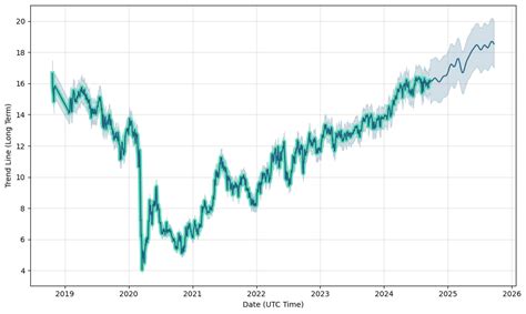 We rank and compare stocks based on popular investment m