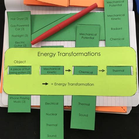 Energy Transformation Lesson For Middle School Free Presentation Middle School Science - Middle School Science