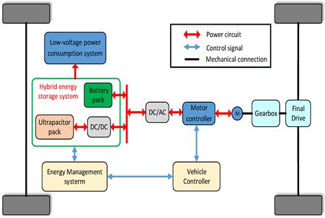 Full Download Energy Management Strategies For Hybrid Electric Vehicles 