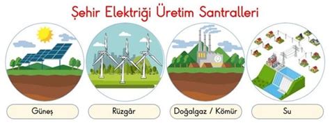 enerji kaynakları 3 sınıf