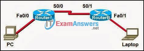 Read Online Enetwork Chapter 7 Exam Answers 
