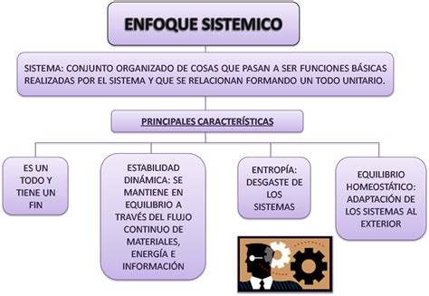 Enfoque De Sistemas