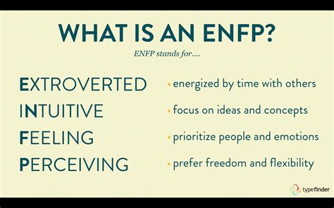 Enfp Full Form