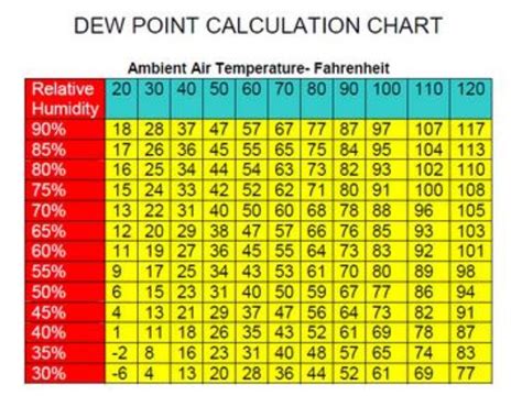 Eng Dew Point Amp Relative Humidity Worksheet Pdf Relative Humidity Worksheet - Relative Humidity Worksheet
