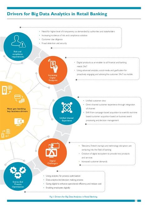 Engaging Customers Using Big Data How Marketing Analytics Are Transforming Business