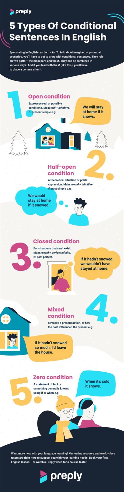 engels voorbeeldzin conditional