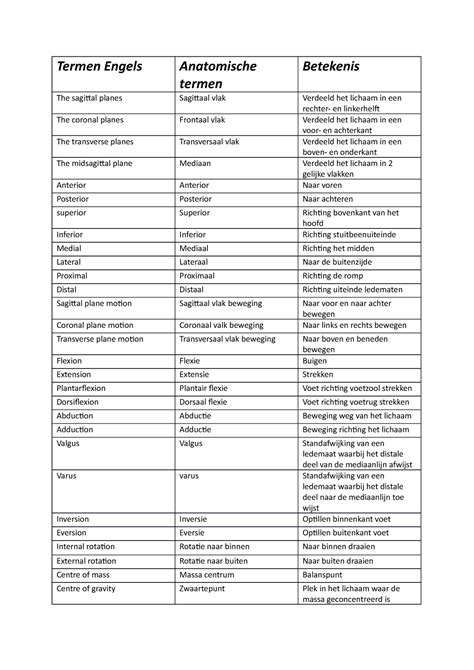 engelse termen studie
