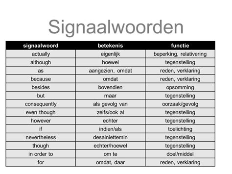 engelse vertaling hoewel