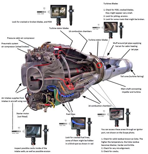 Engine Borescope Training
