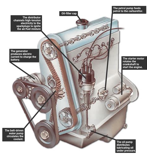 engine components meaning
