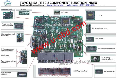Engine Control Circuit For Toyota Previa Electrical Wiring Diagram