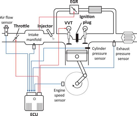 Engine Control System I L852
