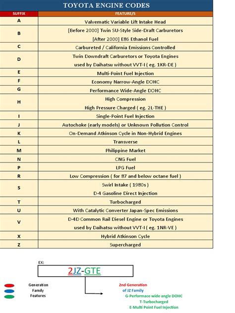 Engine Diagnostics Code For Toyota 4runner