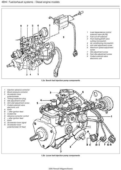 engine diagram renault megane