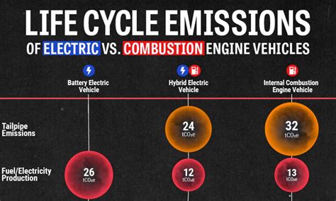 Engine Emissions By B P Pundir