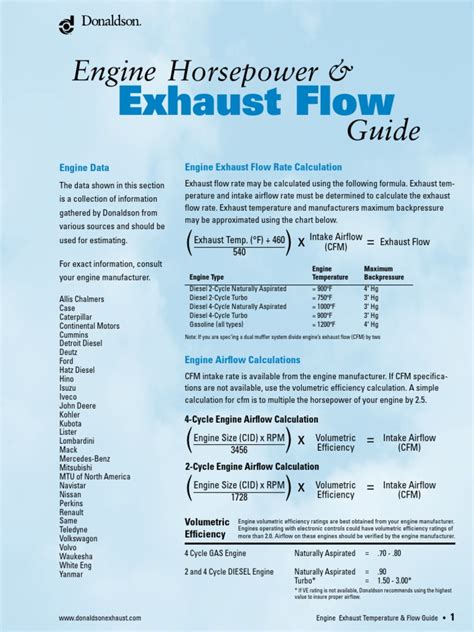 Engine Hp Exhaust Flow Guide Donaldson Company