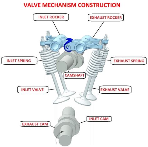 Engine Intake Valve Design