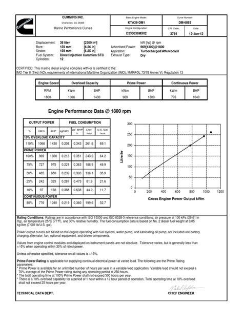engine performance data 1800 rpm