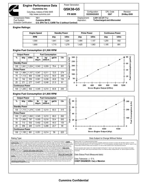 Engine Performance Data Power Generation Cummins Inc Qsk38 G5