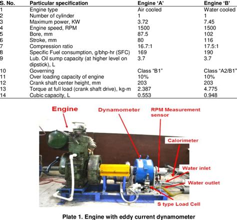 Engine Specification