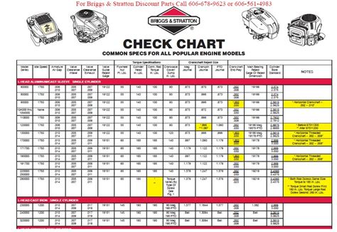 Engine Specifications Chart Briggs Briggs Stratton