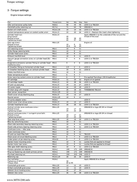 Engine Torque Settings For Gti Golf Mk1