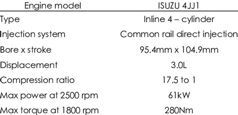 Engine Torque Specifications For 4jj1