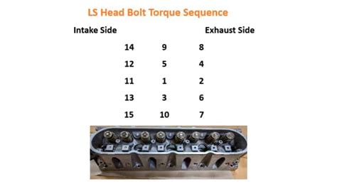 Engine Torque Specs Engine Bolt Torque Specs