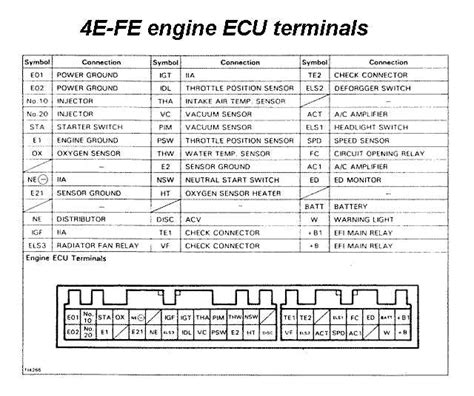 Full Download Engine Control Pinout 3S Fe Qivanaore 