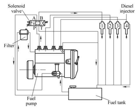 Read Online Engine Cylinder Deactivation 