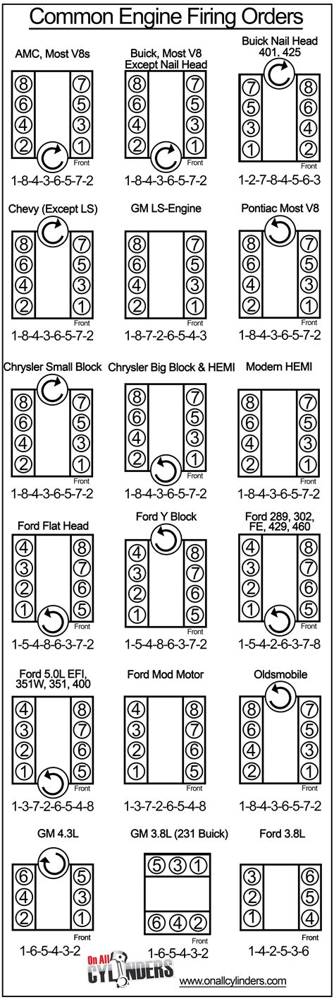 Full Download Engine Firing Order Diagram 